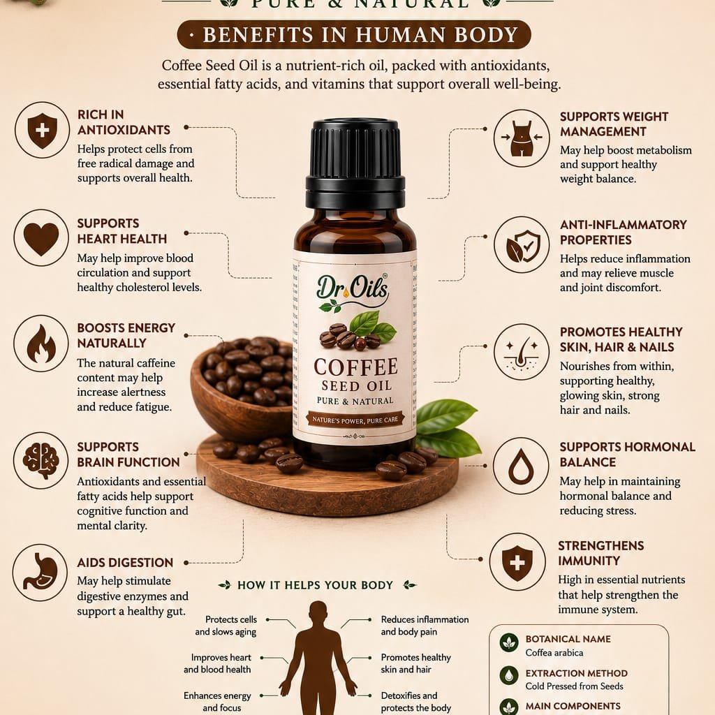 Coffee Seed Oil - Image 2